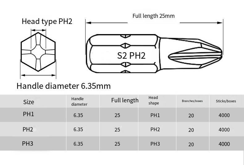 Drill Bits
